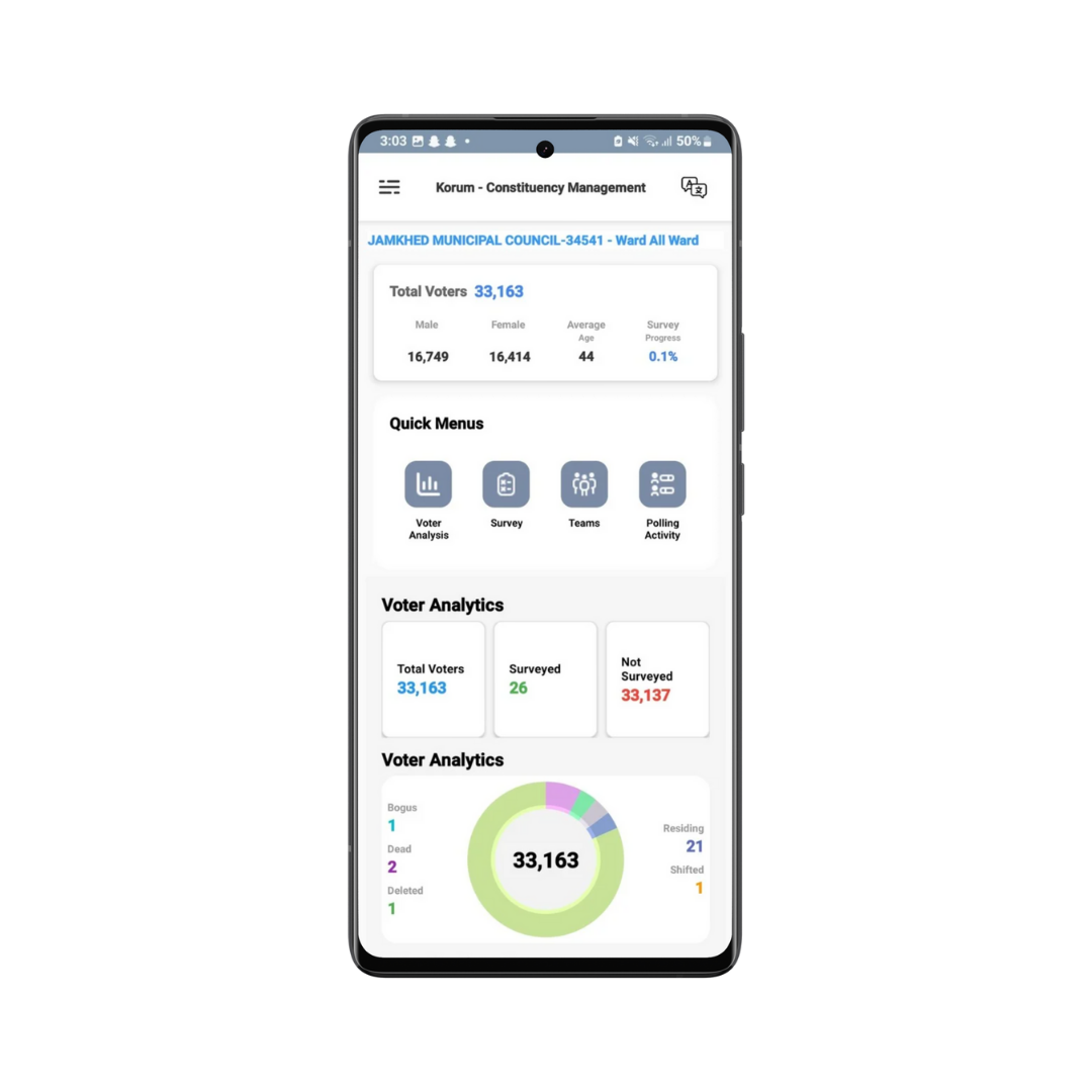 Korum App dashboard showing campaign analytics and team performance in
Election Management App