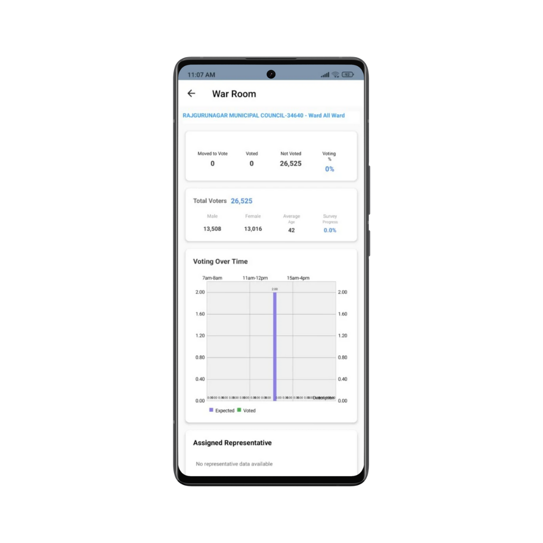 Voter segmentation colour coding (green, orange, red, neutral) feature on Korum
Voter List App